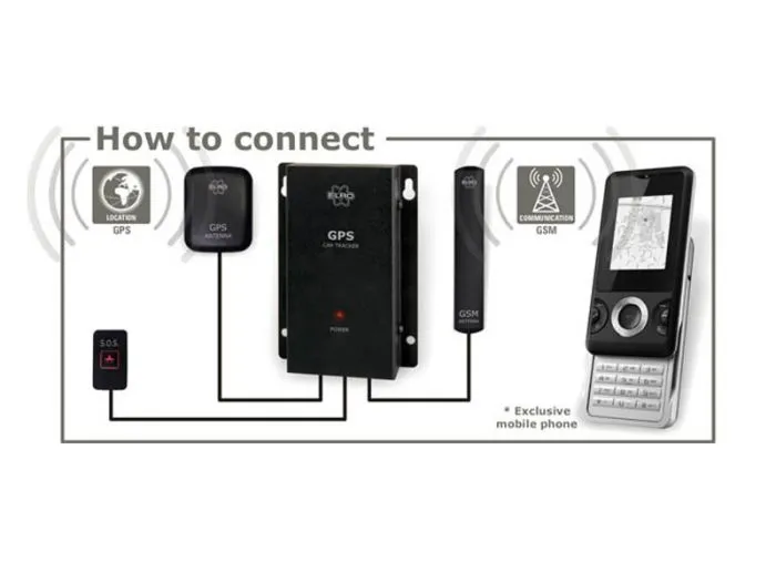 Localizzatore GPS Elro